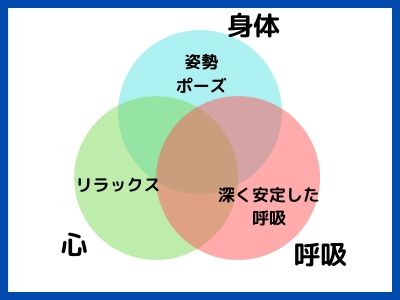 ヨガの三原則
