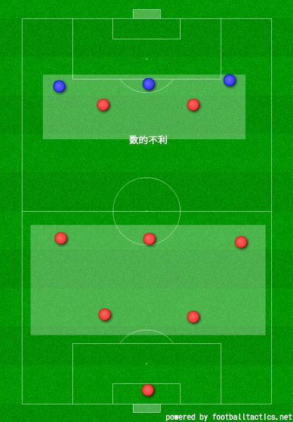 少年サッカーのフォーメーション 画像30枚以上で分かりやすく解説 Rhyselio フィゼリオ