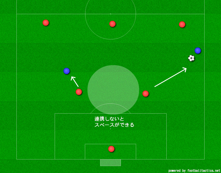 少年サッカーのフォーメーション 画像30枚以上で分かりやすく解説 Rhyselio フィゼリオ