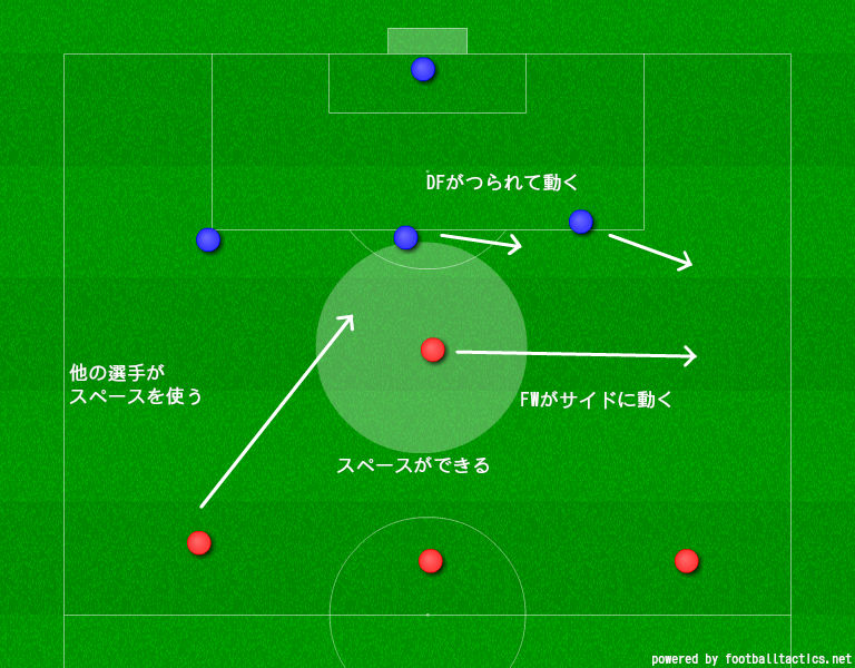 少年サッカーのフォーメーション 画像30枚以上で分かりやすく解説 Rhyselio フィゼリオ