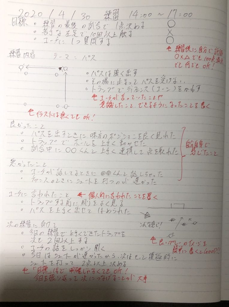 サッカーノートの書き方 現役コーチがおすすめする効果的な方法 Rhyselio フィゼリオ