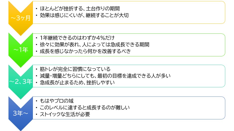 筋トレを一年続けたのに効果なし という方はいませんか Rhyselio フィゼリオ